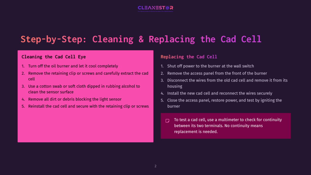 Step-By-Step Guide For Cleaning And Replacing A Cad Cell On A Cleanestor Oil Burner, With Instructions On The Left And Replacement Steps On The Right.
