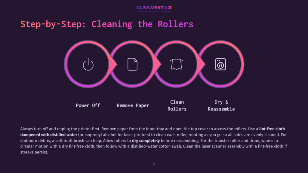 Step-By-Step Guide To Cleaning Printer Rollers: Power Off, Remove Paper, Clean Rollers With Damp Cloth And Distilled Water, Then Dry And Reassemble.