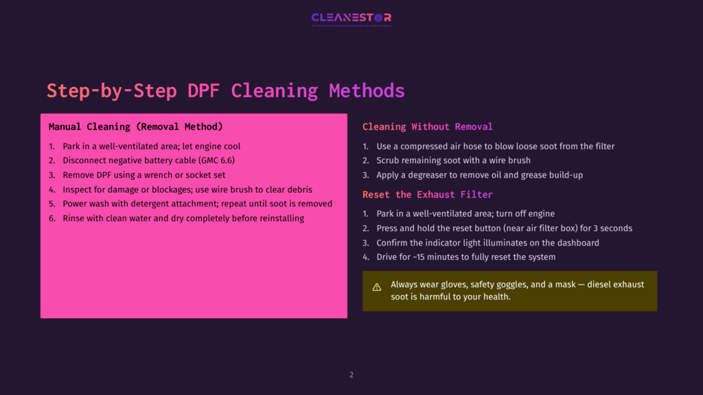 Infographic Detailing Dpf Cleaning Methods: Manual Cleaning (Removal Method) Steps 1-6 And Cleaning Without Removal Steps 1-4, With A Warning About Safety Gear.