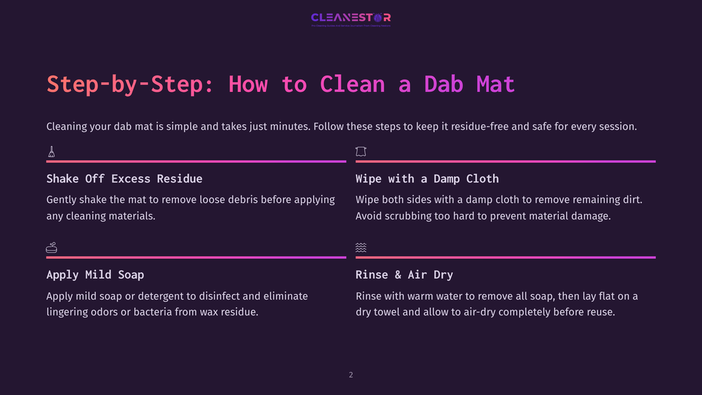 Step-By-Step Guide On How To Clean A Dab Mat, With Icons And Text Detailing Shaking Off Excess Residue, Wiping With A Damp Cloth, Applying Mild Soap, And Rinsing And Air Drying.