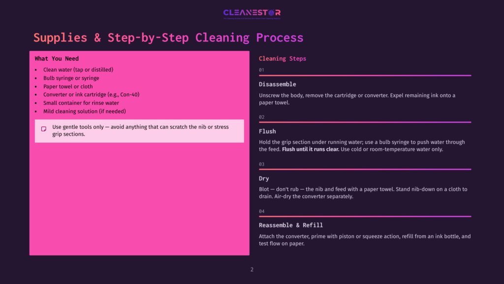 A Graphic With The Title &Quot;Supplies &Amp; Step-By-Step Cleaning Process&Quot; Lists Cleaning Supplies And Instructions For Disassembling, Flushing, Drying, And Reassembling A Pen Converter.