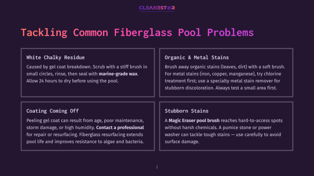 Infographic Detailing Common Fiberglass Pool Problems: White Chalky Residue, Organic &Amp; Metal Stains, Coating Coming Off, And Stubborn Stains, With Solutions And Cleaning Tips.