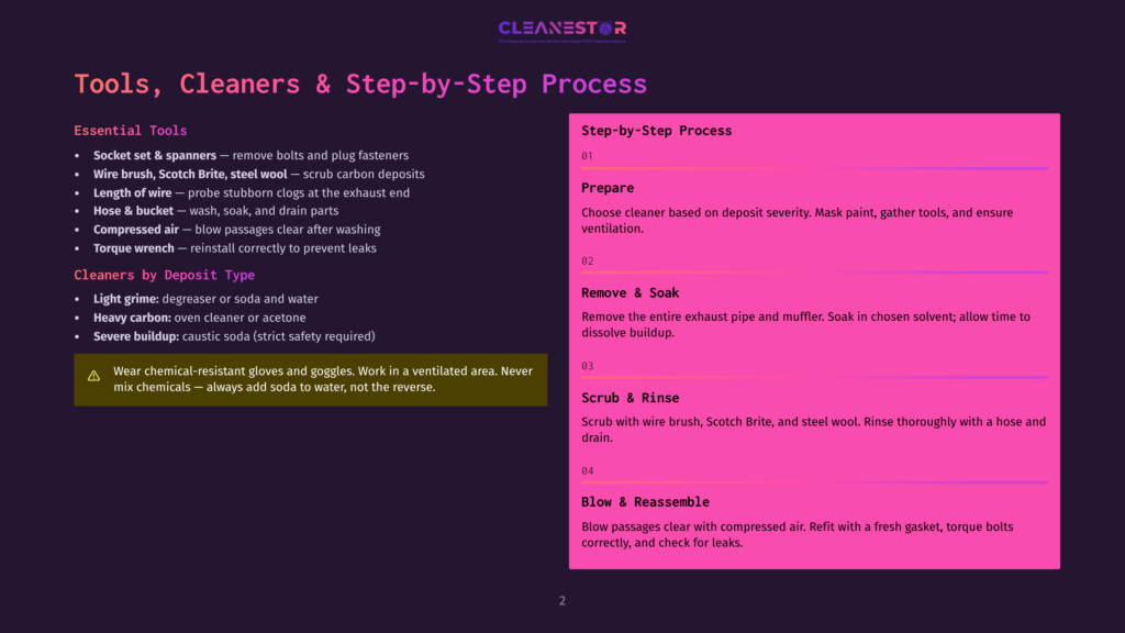 A Dark Purple Background Displays A Two-Column Layout With White Text Detailing Cleaning Tools And A Step-By-Step Process For Cleaning Exhaust Pipes. The Left Column Lists Essential Tools Like Socket Sets, Wire Brushes, And Gloves, While The Right Column Outlines Steps Such As Preparing, Soaking, Scrubbing, And Reassembling.