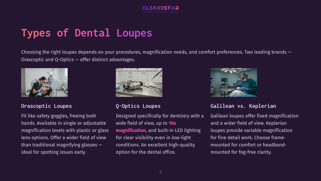 Three Types Of Dental Loupes: Orascoptic Loupes With A Dentist Examining A Patient, Q-Optics Loupes With Surgical Instruments, And Galilean Loupes With A Surgeon Performing Surgery.