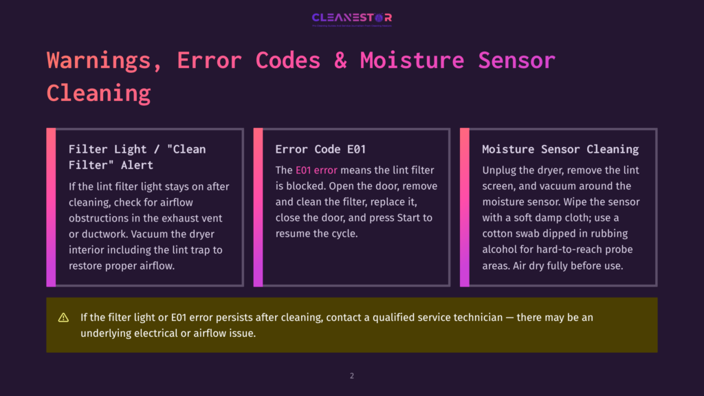 Cleanestor Dryer Troubleshooting Guide With Sections On Filter Light/Clean Filter Alert, Error Code E01, And Moisture Sensor Cleaning. Includes A Warning About Contacting A Technician For Persistent Issues.