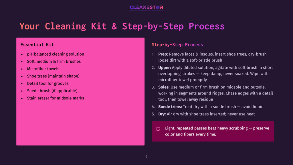 Cleaning Kit And Step-By-Step Process For Cleaning Shoes. Includes Essential Kit Items Like Microfiber Towels And Shoe Trees, And Steps For Cleaning Laces, Uppers, Soles, And Suede Trims.