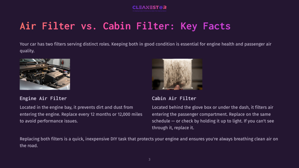 Engine Air Filter In A Car Engine Bay, Contrasted With A Dirty Cabin Air Filter, Highlighting Differences In Car Air Filter Maintenance.