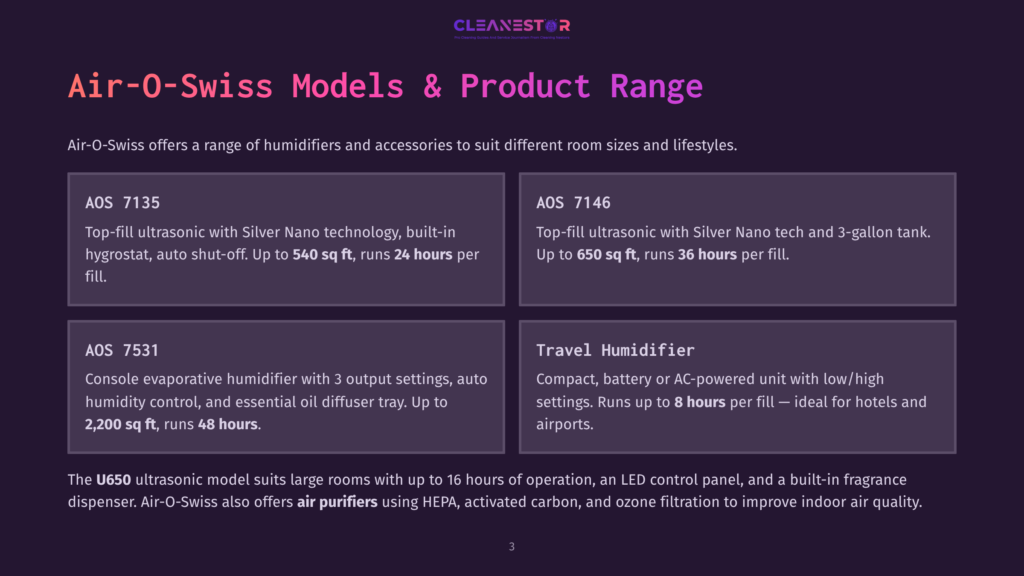 3 Air O Swiss Models And Product Range Air-O-Swiss Product Range: Aos 7135, Aos 7146, And Travel Humidifier Models, With Descriptions Of Their Features And Capacities.