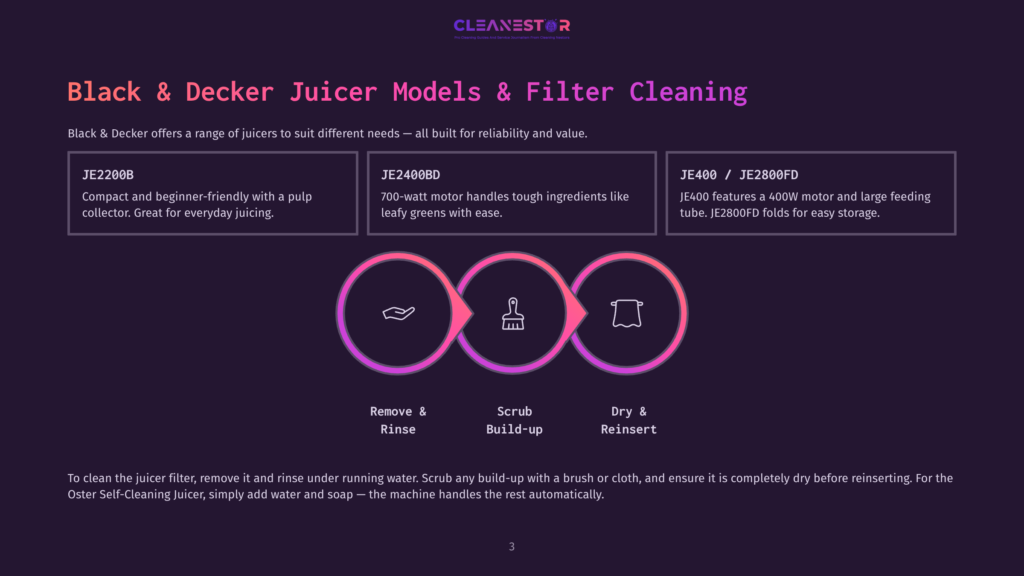 3 Black And Decker Juicer Models And Filter Cleaning Black &Amp; Decker Juicer Models &Amp; Filter Cleaning Guide: Je200B, Je2400Bd, Je400/Je2800Fd, And A Cleaning Process With Icons For Remove &Amp; Rinse, Scrub Build-Up, Dry &Amp; Reinsert.