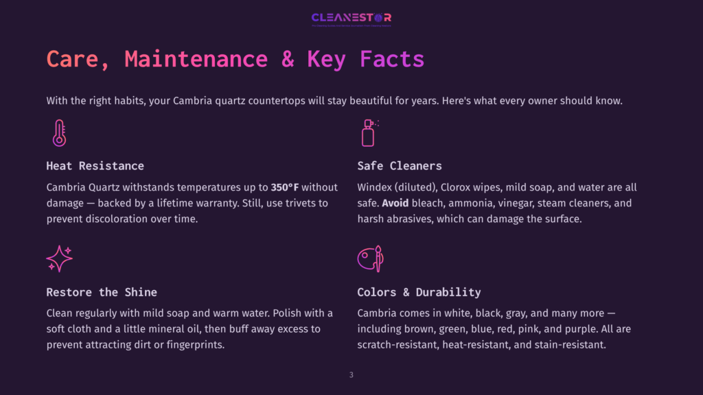 3 Care Maintenance And Key Facts Cambria Quartz Countertop Care: Heat Resistance Up To 350°F, Safe Cleaners, Restoring Shine With Mild Soap, And Durable Colors In White, Black, Gray, Brown, Green, Blue, Red, Pink, And Purple.