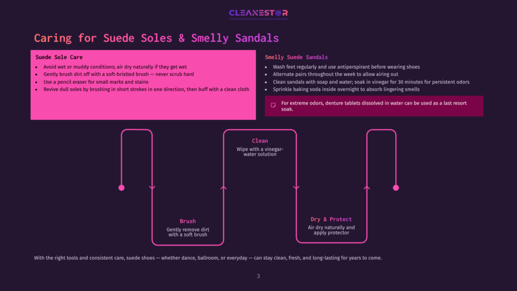 Infographic Detailing How To Care For Suede Soles And Sandals, Including Cleaning Tips And Odor Control Methods.