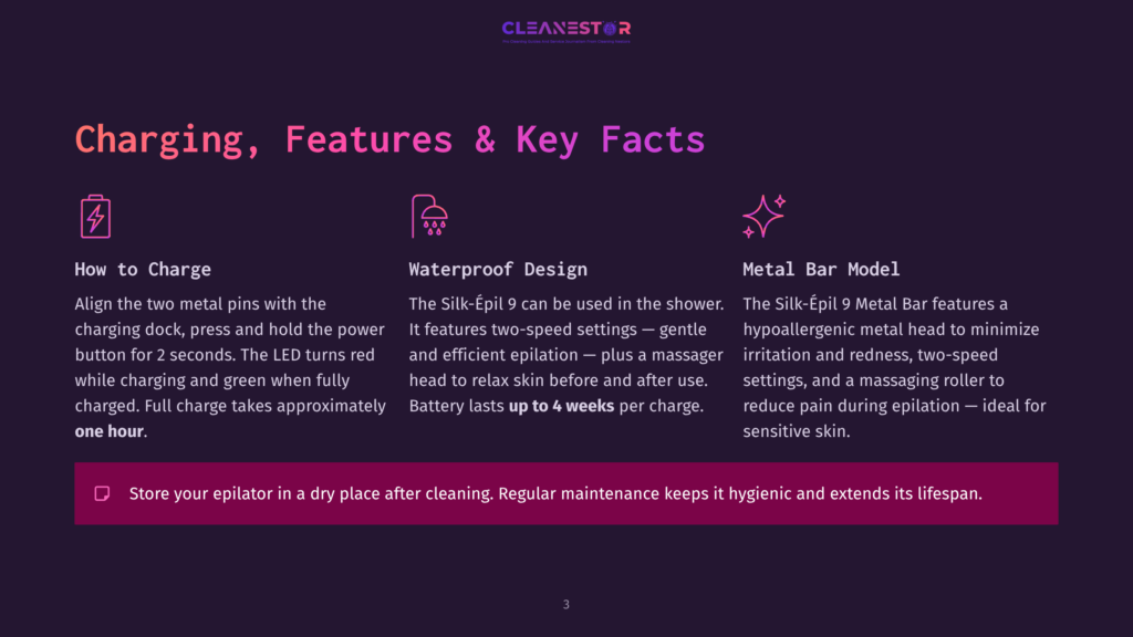 3 Charging Features And Key Facts Cleanestor Epilator Charging Instructions, Waterproof Design, And Metal Bar Features. Features Include Led Charging Indicator, Up To 4 Weeks Of Battery Life, And Hypoallergenic Metal Head.