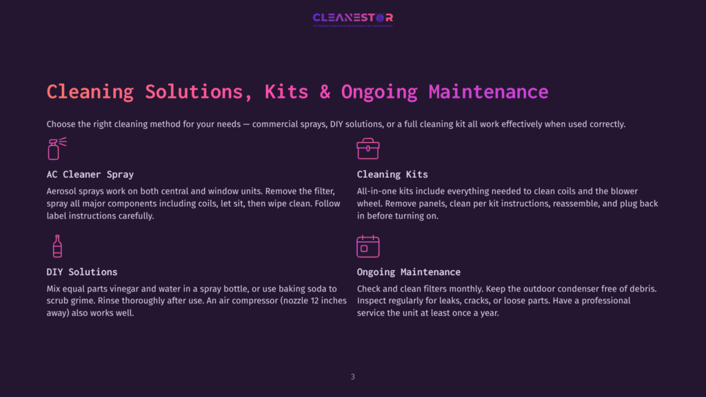 Diagram Outlining Ac Cleaner Spray, Cleaning Kits, Diy Solutions, And Ongoing Maintenance For Cleaning Solutions, Kits, And Ongoing Maintenance. Text In English.