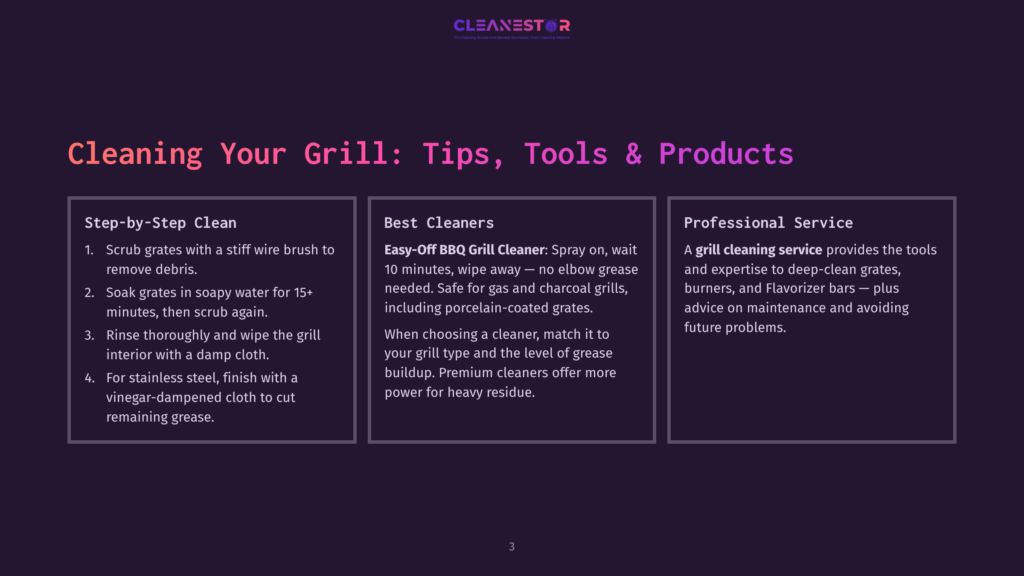 Cleanestor Logo At The Top Of A Graphic With Three Columns Detailing Grill Cleaning: &Quot;Step-By-Step Clean,&Quot; &Quot;Best Cleaners,&Quot; And &Quot;Professional Service.