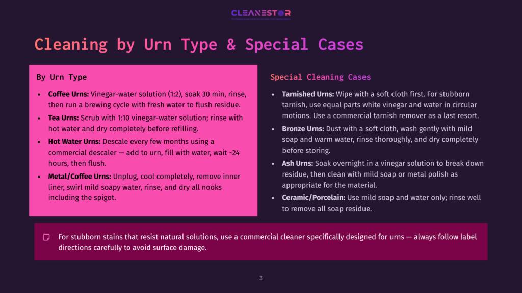 A Slide Titled &Quot;Cleaning By Urn Type &Amp; Special Cases&Quot; From Cleanestor, Detailing Cleaning Methods For Various Urn Types Like Coffee, Tea, Hot Water, And Metal/Coffee Urns, Along With Special Cleaning Cases Like Tarnished, Bronze, Ash, And Ceramic/Porcelain Urns.