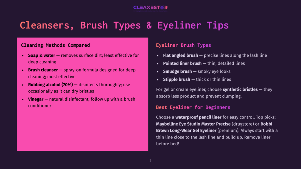 A Dark Purple Slide With Pink And White Text Titled &Quot;Cleansers, Brush Types &Amp; Eyeliner Tips.&Quot; It Lists Cleaning Methods Like Soap And Water, Brush Cleanser, And Rubbing Alcohol, And Eyeliner Brush Types Like Flat-Angled And Stipple Brushes.