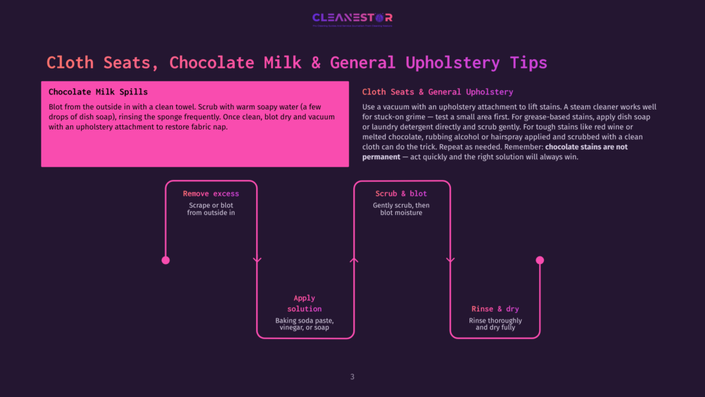 Infographic Detailing How To Clean Chocolate Milk Spills And General Upholstery Stains Using Steam Cleaning, Blotting, And Baking Soda Paste. The Graphic Features Text Sections Like &Quot;Chocolate Milk Spills&Quot; And &Quot;Scrub &Amp; Blot.