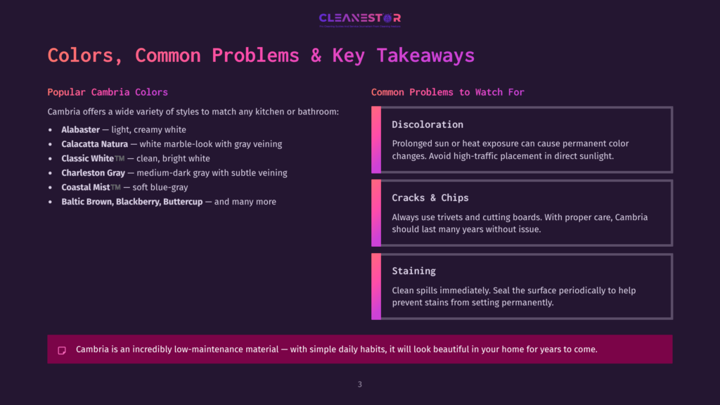 3 Colors Common Problems And Key Takeaways A Slide Titled &Quot;Colors, Common Problems &Amp; Key Takeaways&Quot; For Cambria Quartz Countertops, Detailing Popular Colors Like Alabaster And Classic White, And Common Issues Such As Discoloration, Cracks &Amp; Chips, And Staining.
