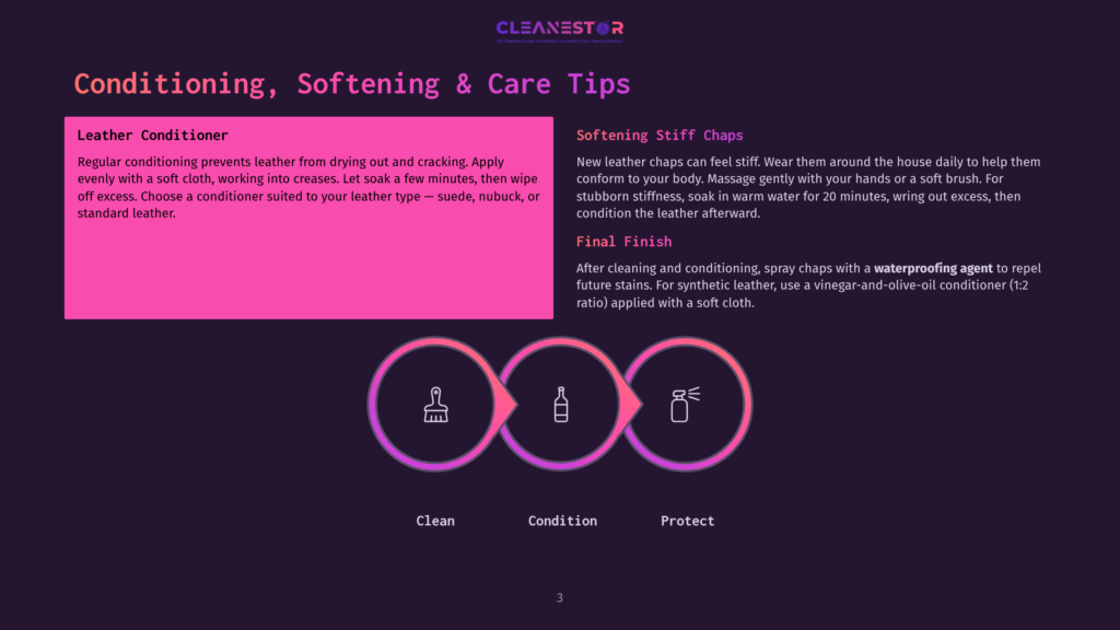 Clean, Condition, Protect Icons With Text Labels. The Icons Depict A Brush, A Bottle, And A Spray Bottle, Representing Steps For Leather Care.