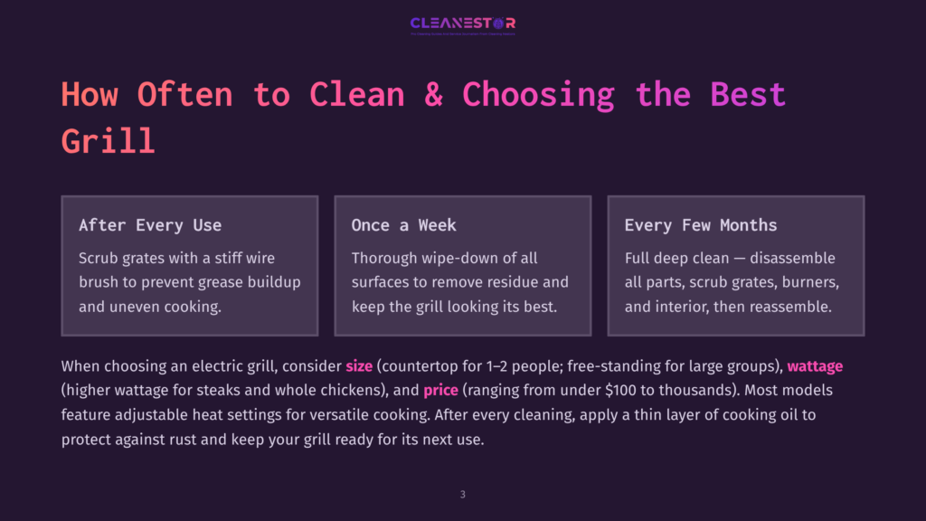 Infographic With Three Panels Detailing Grill Cleaning Frequency: &Quot;After Every Use&Quot; With Scrub Brush Icon, &Quot;Once A Week&Quot; With Wipe Icon, And &Quot;Every Few Months&Quot; With Wrench Icon. Text Includes Advice On Cleaning, Size, And Price.