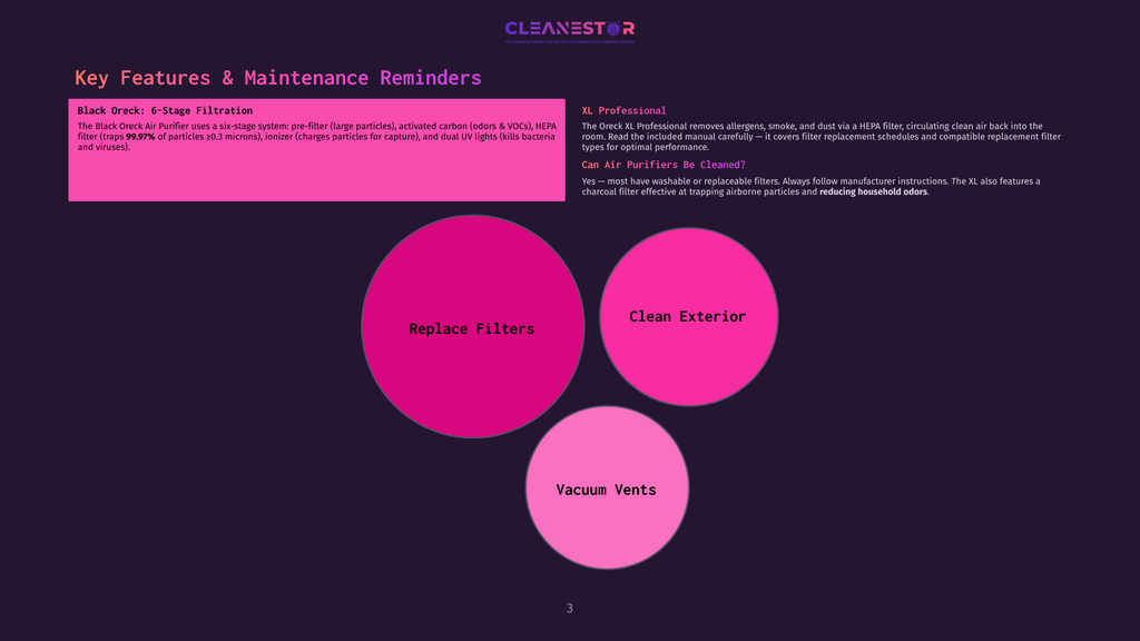 A Graphic Displaying Key Features And Maintenance Reminders For The Cleanestor Black Oreck Xl Professional Air Purifier, Highlighting Its 6-Stage Filtration, Clean Exterior, And Vacuum Vents. The Text Emphasizes Its Effectiveness In Removing Allergens, Smoke, And Odors.