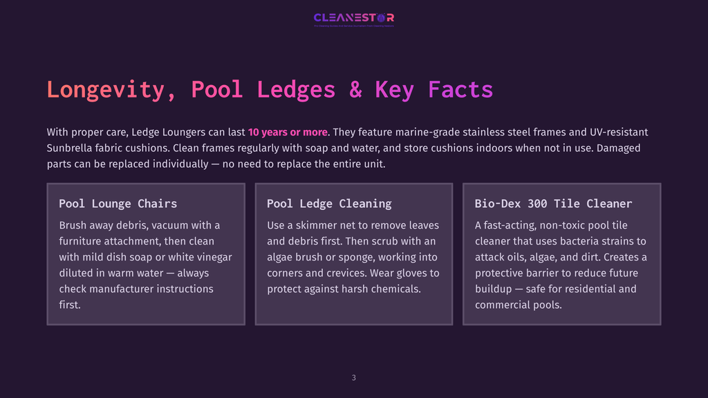 Infographic Detailing &Quot;Longevity, Pool Ledges &Amp; Key Facts&Quot; For Sunbrella Fabric Cushions, Featuring Three Sections: Pool Lounge Chairs, Pool Ledge Cleaning, And Bio-Dex 300 Tile Cleaner, With Text And Icons.
