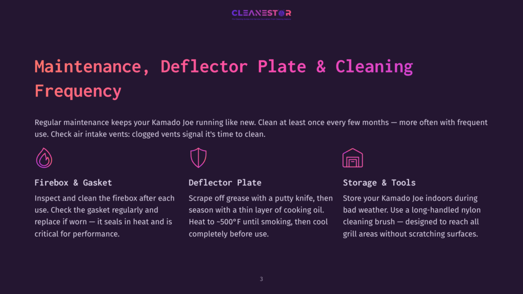 Cleanestor Logo With Text &Quot;Maintenance, Deflector Plate &Amp; Cleaning Frequency&Quot;. Icons Represent Firebox, Deflector Plate, And Storage.