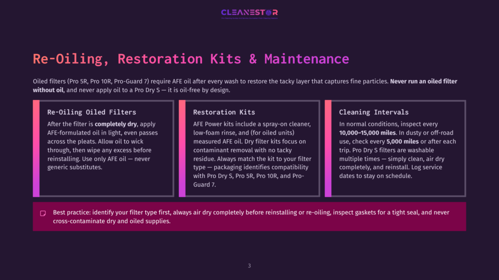 Cleanestor Infographic Detailing Re-Oiling, Restoration Kits &Amp; Maintenance For Afe Oil Filters. Sections Cover Re-Oiling, Restoration Kits, And Cleaning Intervals, With Text About Filter Care And Cleaning.