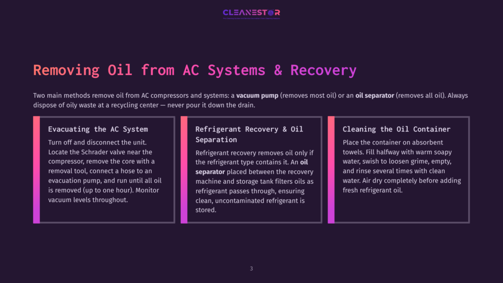 Removing Oil From Ac Systems &Amp; Recovery: Three Methods Detailed: Evacuating The Ac System, Refrigerant Recovery &Amp; Oil Separation, And Cleaning The Oil Container. Includes Text And Illustrations.