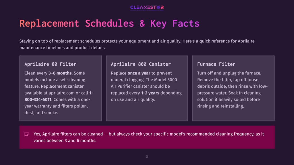 Replacement Schedules &Amp; Key Facts For Aprilaire Air Filters And Furnace Filters. Includes Details On 80 Filter, 800 Canister, And Furnace Filter Maintenance.