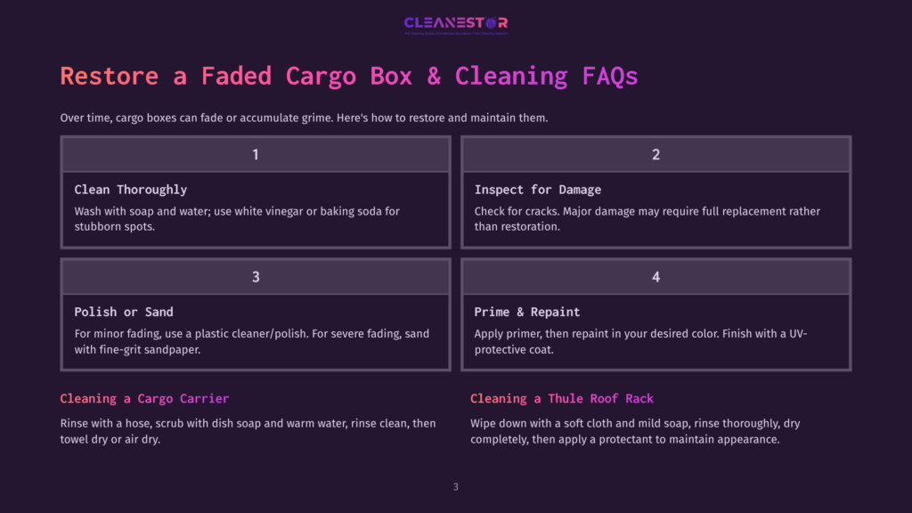 Infographic Titled &Quot;Restore A Faded Cargo Box &Amp; Cleaning Faqs&Quot; With Four Numbered Steps: Clean Thoroughly, Inspect For Damage, Polish Or Sand, And Prime &Amp; Repaint. Below Are Sections For &Quot;Cleaning A Cargo Carrier&Quot; And &Quot;Cleaning A Thule Roof Rack.