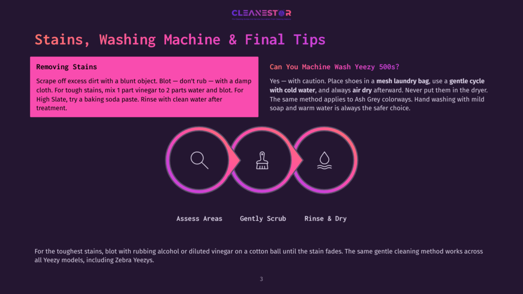 Infographic With Text &Quot;Cleanestor&Quot; And &Quot;Stains, Washing Machine &Amp; Final Tips&Quot;. It Shows Three Circular Icons Representing &Quot;Assess Areas&Quot;, &Quot;Gently Scrub&Quot;, And &Quot;Rinse &Amp; Dry&Quot; With A Washing Machine And Stain Removal Tips.