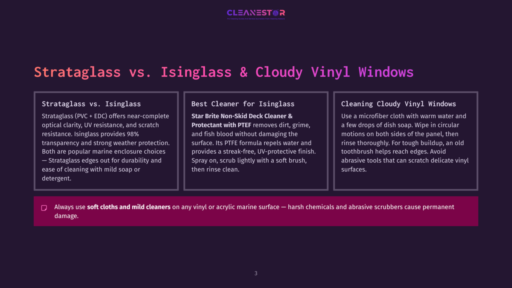 Comparison Of Strataglass Vs. Isinglass And Cloudy Vinyl Windows, Detailing Their Properties And Cleaning Methods. Includes Text About Uv Resistance, Scratch Resistance, And Cleaning With Mild Soap.
