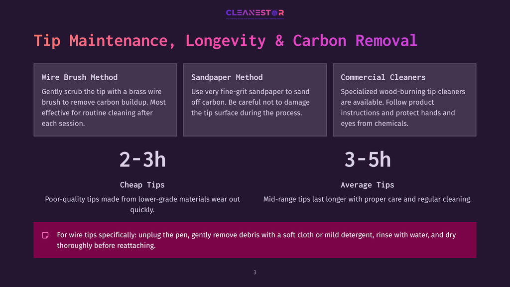 3 Tip Maintenance Longevity And Carbon Removal Cleanestor Logo Above A Graphic Detailing Tip Maintenance Methods: Wire Brush, Sandpaper, And Commercial Cleaners, With Cleaning Time Estimates Of 2-3 Hours For Cheap Tips And 3-5 Hours For Average Tips. Instructions For Wire Tip Care Are Also Shown.