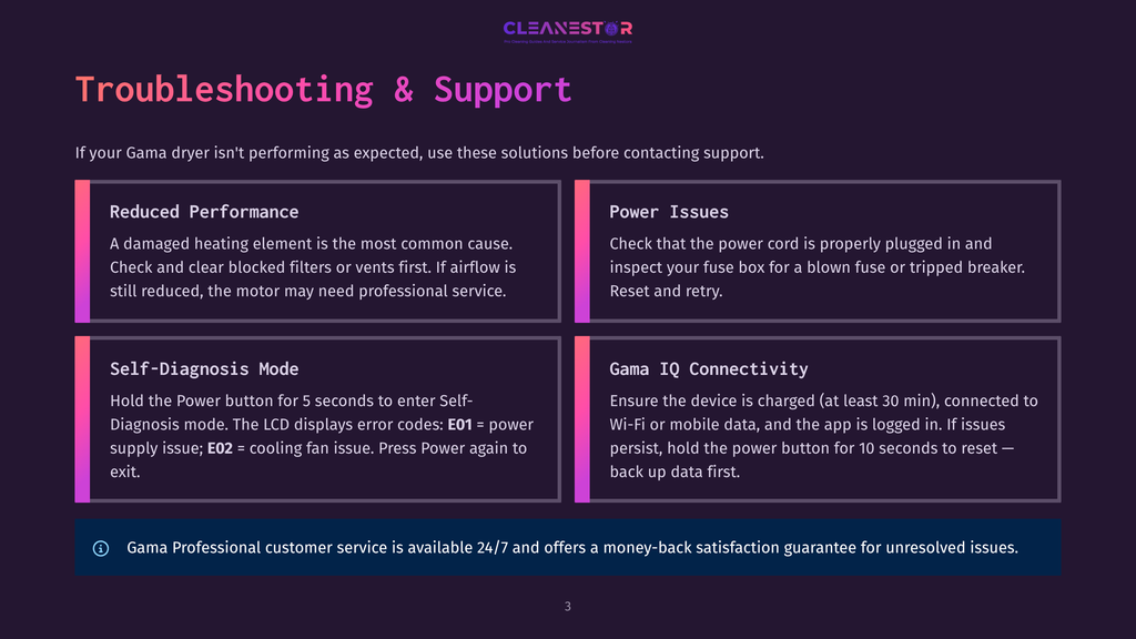Troubleshooting Guide For A Grey And Purple Dryer, Featuring Sections On Reduced Performance, Power Issues, Self-Diagnosis Mode, And Gama Iq Connectivity. Text Highlights Common Dryer Problems And Solutions.