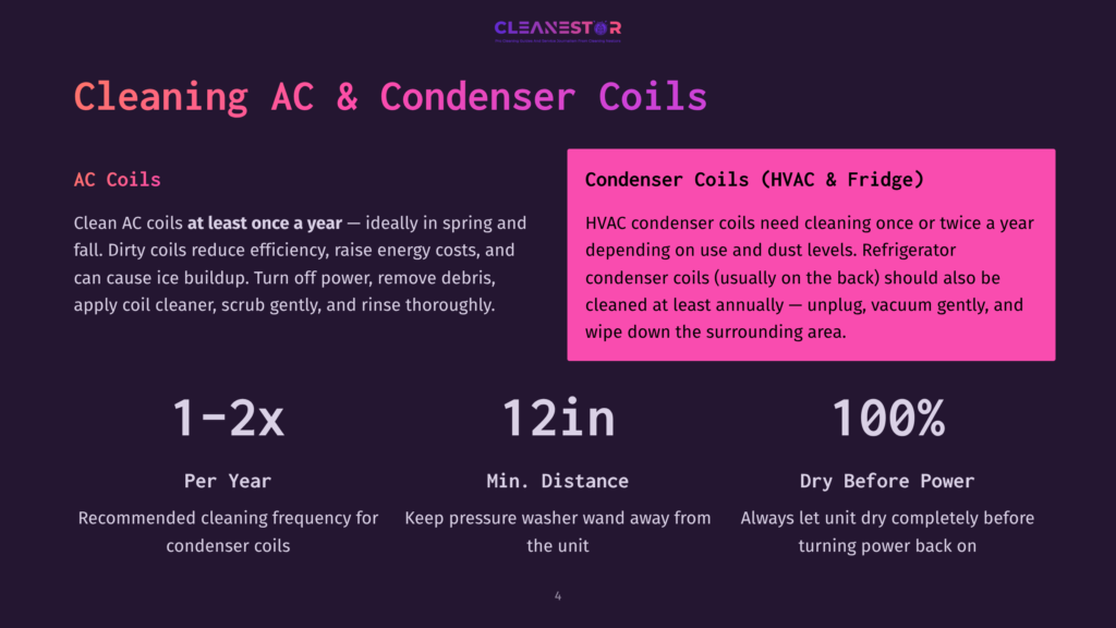 Infographic Detailing Ac &Amp; Condenser Coil Cleaning. Features Text About Cleaning Frequency, Distance, And Power, With Stats Like &Quot;1-2X Per Year,&Quot; &Quot;12In Min. Distance,&Quot; And &Quot;100% Dry Before Power.
