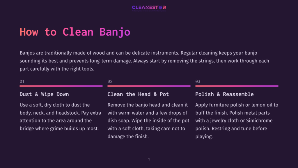 Instructional Graphic Displaying Three Steps To Clean A Banjo With Text And Icons. The First Step, Dust &Amp; Wipe Down, Shows A Soft Cloth Wiping A Banjo Body. The Second Step, Clean The Head &Amp; Pot, Shows Warm Water Cleaning The Banjo Head. The Third Step, Polish &Amp; Reassemble, Shows Furniture Polish On The Banjo And Metal Parts Being Polished.