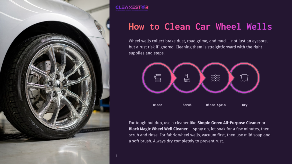 Close-Up Of A Sparkling Clean Silver Car Wheel With Intricate Spokes, Showcasing The Result Of Cleaning Brake Dust And Grime. The Text &Quot;How To Clean Car Wheel Wells&Quot; And A Four-Step Cleaning Process Diagram Are Visible On The Right.