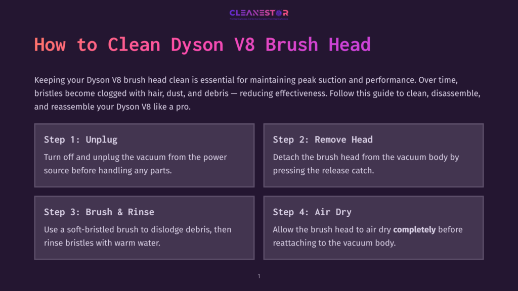 1 How To Clean Dyson V8 Brush Head Infographic Titled &Quot;How To Clean Dyson V8 Brush Head&Quot; With Four Steps: 1. Unplug, 2. Remove Head, 3. Brush &Amp; Rinse, 4. Air Dry. The Graphic Uses A Dark Purple Background With White And Light Purple Text.