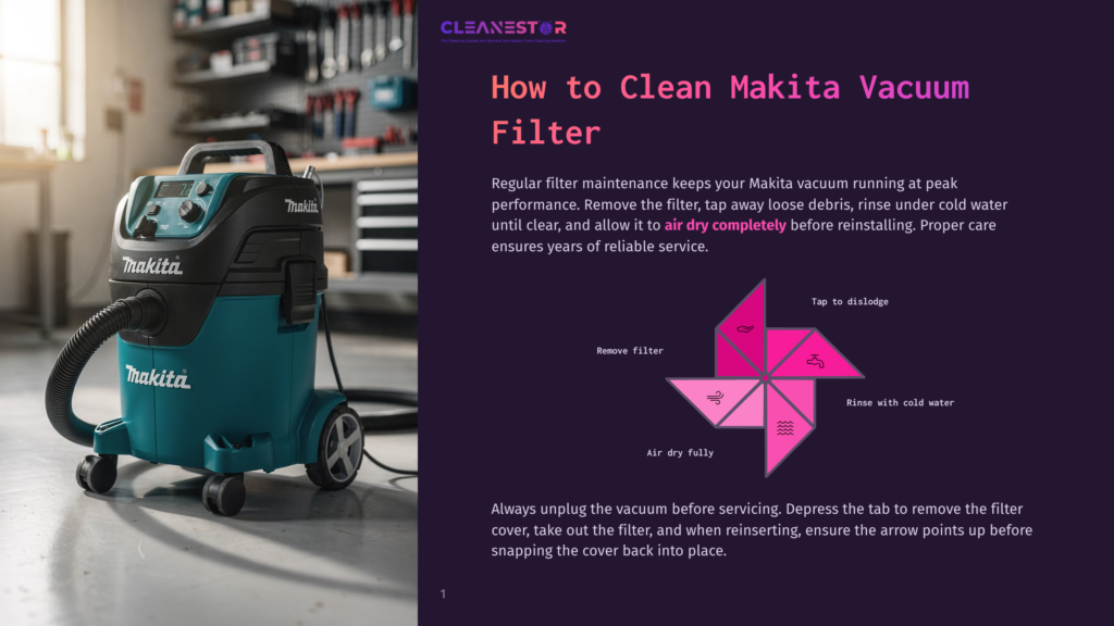 A Teal And Black Makita Wet/Dry Vacuum Cleaner Sits In A Workshop, With A Graphic Overlay Detailing How To Clean Its Filter: Tap To Dislodge, Remove Filter, Rinse With Cold Water, And Air Dry Completely. The Text &Quot;How To Clean Makita Vacuum Filter&Quot; Is Prominent.
