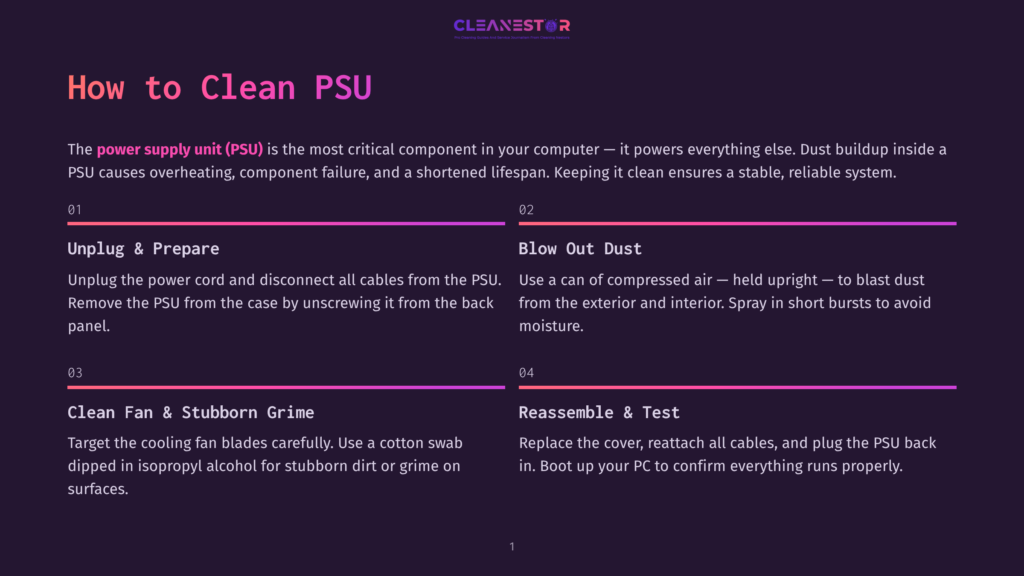 1 How To Clean Psu Step-By-Step Guide On How To Clean A Power Supply Unit (Psu) With Various Stages Outlined, From Unplugging And Preparing To Cleaning The Fan And Reassembling.