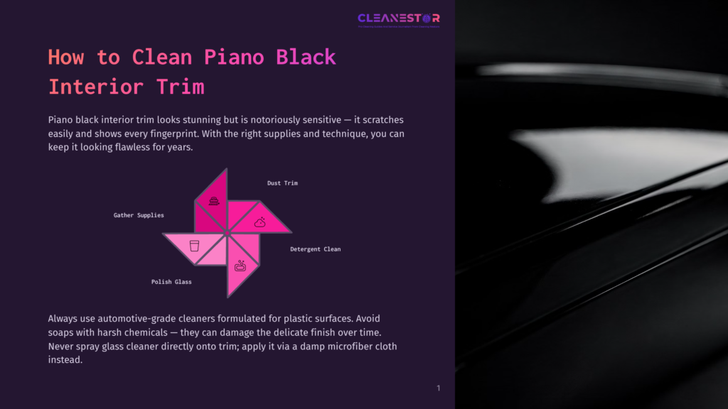 Infographic Showing Steps To Clean Piano Black Interior Trim, Including Using Dust Trim, Gather Supplies, Detergent Clean, And Polish Glass, Displayed On A Dark Background With A Piano Keyboard Visible.