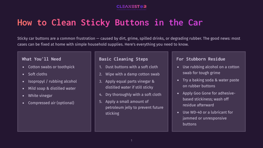Infographic Titled &Quot;How To Clean Sticky Buttons In The Car&Quot; With Three Columns: &Quot;What You'Ll Need,&Quot; &Quot;Basic Cleaning Steps,&Quot; And &Quot;For Stubborn Residue,&Quot; Offering Solutions For Car Interior Cleaning.