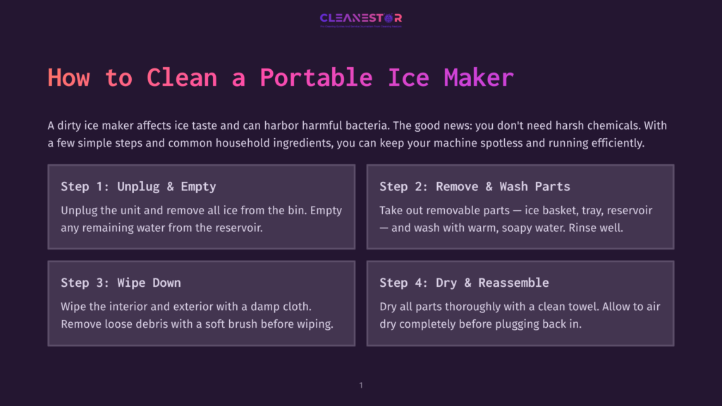 Diagram Titled &Quot;How To Clean A Portable Ice Maker&Quot; With Four Steps: 1. Unplug &Amp; Empty, 2. Remove &Amp; Wash Parts, 3. Wipe Down, 4. Dry &Amp; Reassemble. Cleanestor Logo At The Top.