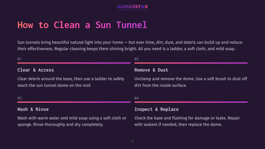 Infographic Titled &Quot;How To Clean A Sun Tunnel&Quot; With Four Steps: Clear &Amp; Access, Remove &Amp; Dust, Wash &Amp; Rinse, And Inspect &Amp; Replace, Detailing How To Clean A Sun Tunnel.