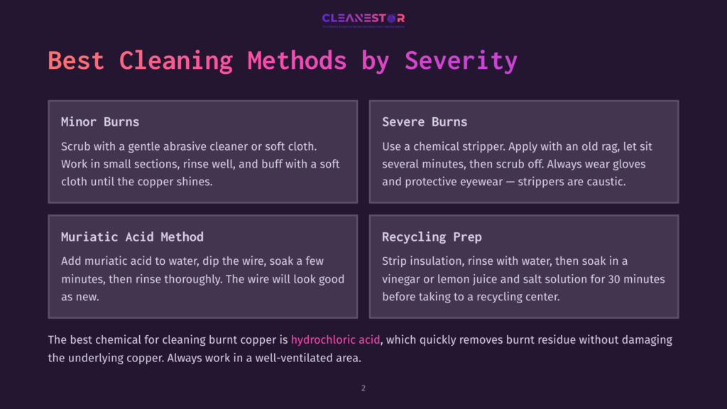 Infographic Comparing Copper Cleaning Methods By Severity: Minor Burns, Severe Burns, Muriatic Acid Method, And Recycling Prep, With A Focus On Hydrochloric Acid.