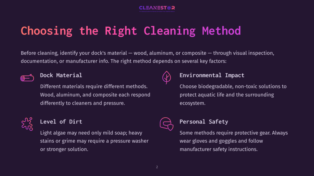 The Image Displays A Dark Purple Slide Titled &Quot;Choosing The Right Cleaning Method&Quot; With Four Key Considerations For Dock Cleaning: Dock Material, Environmental Impact, Level Of Dirt, And Personal Safety. Each Point Is Accompanied By A Relevant Icon.