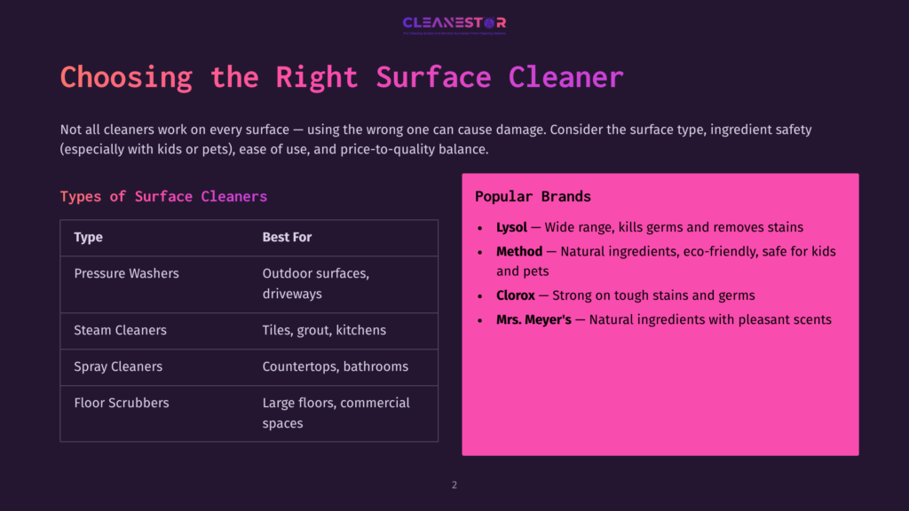 2 Choosing The Right Surface Cleaner 2 A Presentation Slide Titled &Quot;Choosing The Right Surface Cleaner&Quot; With Sections On Types Of Surface Cleaners And Popular Brands Like Lysol, Method, And Mrs. Meyer'S.