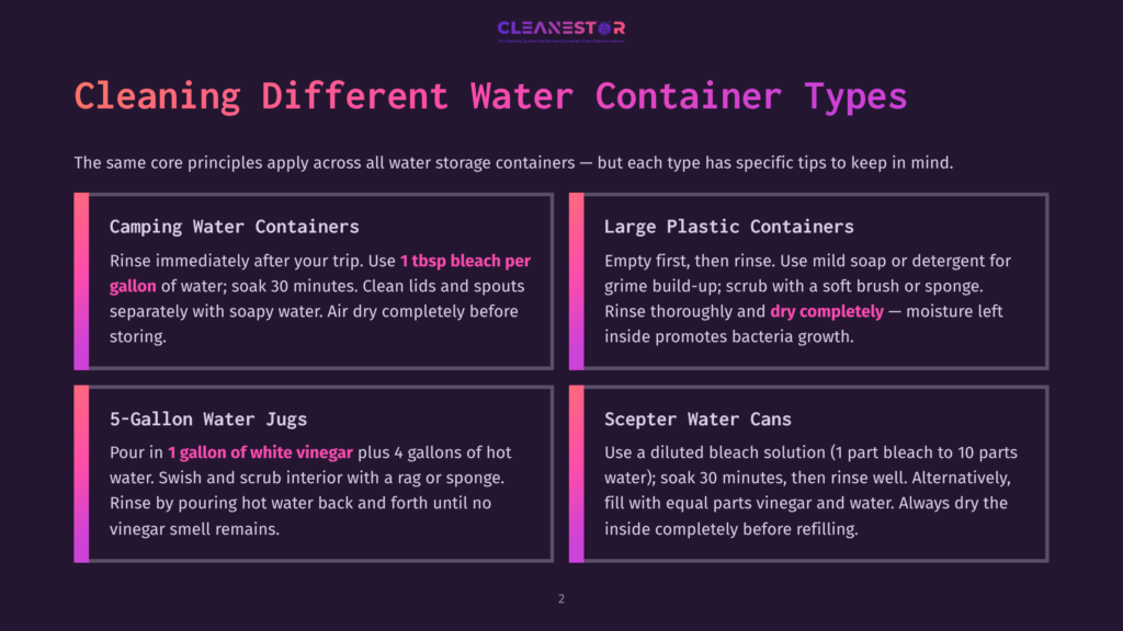 Infographic Titled &Quot;Cleaning Different Water Container Types&Quot; With Sections On Camping Water Containers, Large Plastic Containers, 5-Gallon Water Jugs, And Scepter Water Cans, Offering Cleaning Tips.