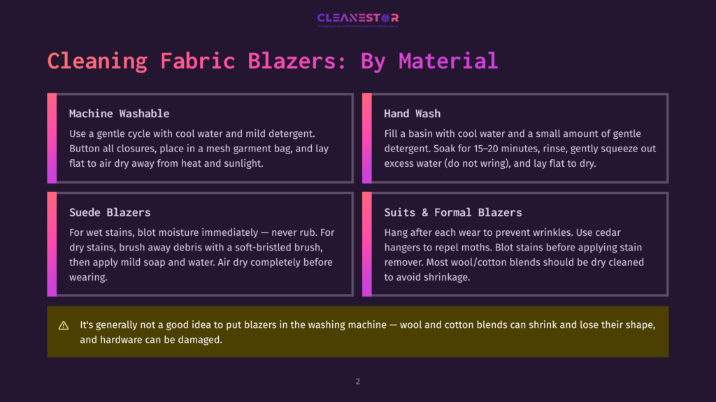 2 Cleaning Fabric Blazers By Material Infographic Titled &Quot;Cleaning Fabric Blazers: By Material,&Quot; Detailing Machine Washable, Hand Wash, Suede Blazer, And Suit &Amp; Formal Blazer Cleaning Instructions With Icons.
